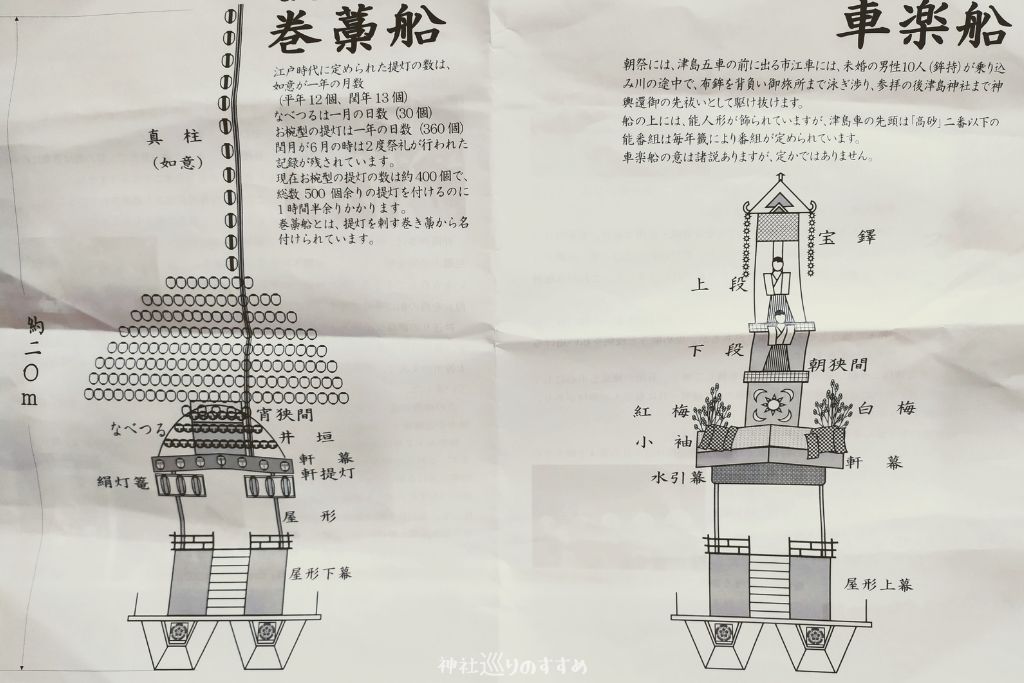 巻藁船と車楽船の資料