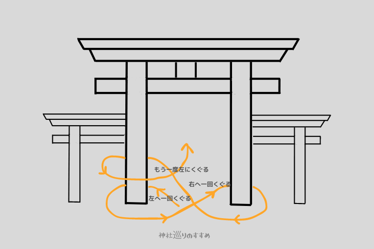 三輪鳥居のくぐり方