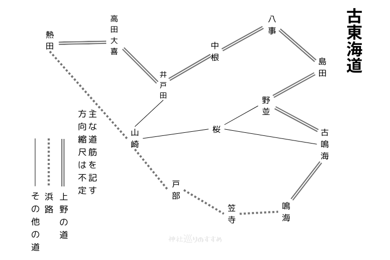 古東海道