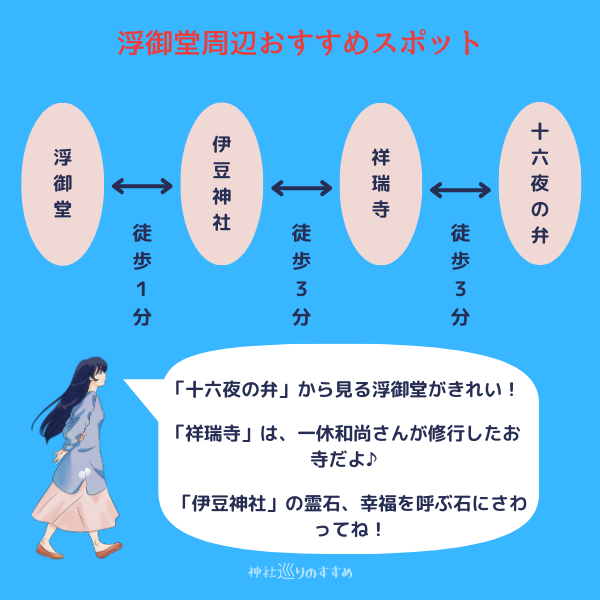 浮御堂周辺おすすめスポット