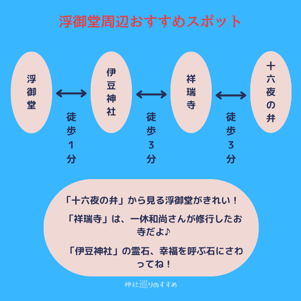 浮御堂周辺おすすめスポット